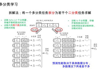 Machine Learning by Zhou Zhihua Chapter 3: Linear Models | PPTX