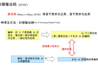 Machine Learning by Zhou Zhihua Chapter 3: Linear Models | PPTX