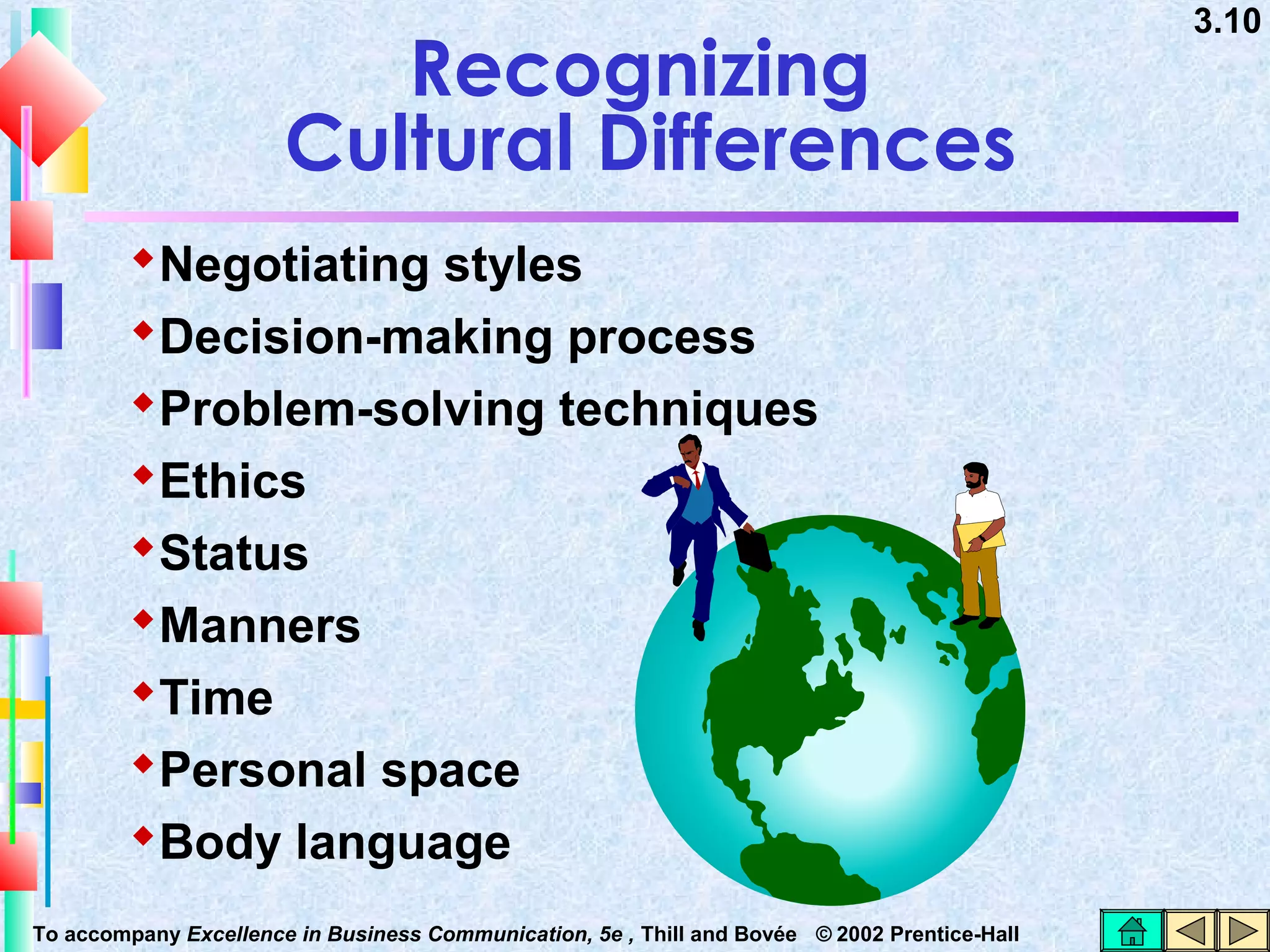 Recognizing
Cultural Differences
Negotiating styles
Decision-making process
Problem-solving techniques
Ethics
Status
Manners
Time
Personal space
Body language
To accompany Excellence in Business Communication, 5e , Thill and Bovée © 2002 Prentice-Hall

3.10

 