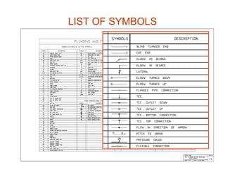 Chap03 - Piping Drawing presentation.ppt
