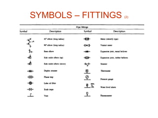 Compression Tee Symbol Chap03 - Piping Drawing presentation.ppt