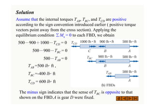 Solution
Assume that the internal torques TAB, TBC, and TCD are positive
according to the sign convention introduced earlier ( positive torque
vectors point away from the cross section). Applying the
equilibrium condition ΣMx = 0 to each FBD, we obtain
500－900＋1000－TCD = 0
500－900－TBC = 0
500－TAB = 0
TAB =500 lb· ft ,
TBC =-400 lb· ft
TCD = 600 lb· ft
The minus sign indicates that the sense of TBC is opposite to that
shown on the FBD.A is gear D were fixed.
 