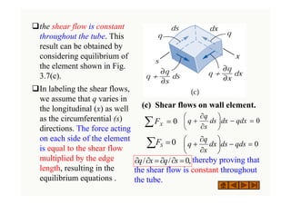 (c) Shear flows on wall element.
‰the shear flow is constant
throughout the tube. This
result can be obtained by
considering equilibrium of
the element shown in Fig.
3.7(c).
‰In labeling the shear flows,
we assume that q varies in
the longitudinal (x) as well
as the circumferential (s)
directions. The force acting
on each side of the element
is equal to the shear flow
multiplied by the edge
length, resulting in the
equilibrium equations .
∑ = 0
X
F 0
=
−
⎟
⎠
⎞
⎜
⎝
⎛
∂
∂
+ qdx
dx
ds
s
q
q
∑ = 0
S
F 0
=
−
⎟
⎠
⎞
⎜
⎝
⎛
∂
∂
+ qds
ds
dx
x
q
q
thereby proving that
the shear flow is constant throughout
the tube.
,
0
/
/ =
∂
∂
=
∂
∂ s
q
x
q
 