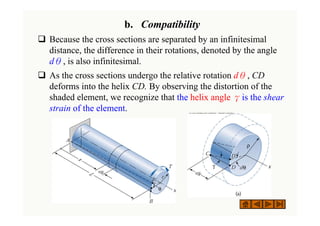 b. Compatibility
‰ Because the cross sections are separated by an infinitesimal
distance, the difference in their rotations, denoted by the angle
dθ, is also infinitesimal.
‰ As the cross sections undergo the relative rotation dθ, CD
deforms into the helix CD. By observing the distortion of the
shaded element, we recognize that the helix angle γis the shear
strain of the element. (c) 2003 Brooks/Cole Publishing / Thomson Learning™
(c) 2003 Brooks/Cole Publishing / Thomson Learning™
 