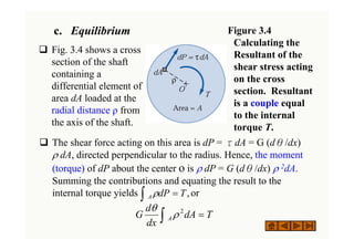 ‰ The shear force acting on this area is dP = τdA = G (dθ/dx)
ρ dA, directed perpendicular to the radius. Hence, the moment
(torque) of dP about the center o is ρ dP = G (dθ/dx) ρ 2dA.
Summing the contributions and equating the result to the
internal torque yields or
c. Equilibrium
‰ Fig. 3.4 shows a cross
section of the shaft
containing a
differential element of
area dA loaded at the
radial distance ρ from
the axis of the shaft.
Figure 3.4
Calculating the
Resultant of the
shear stress acting
on the cross
section. Resultant
is a couple equal
to the internal
torque T.
,
T
dP
A =
∫ ρ
T
dA
dx
d
G A =
∫
2
ρ
θ
 