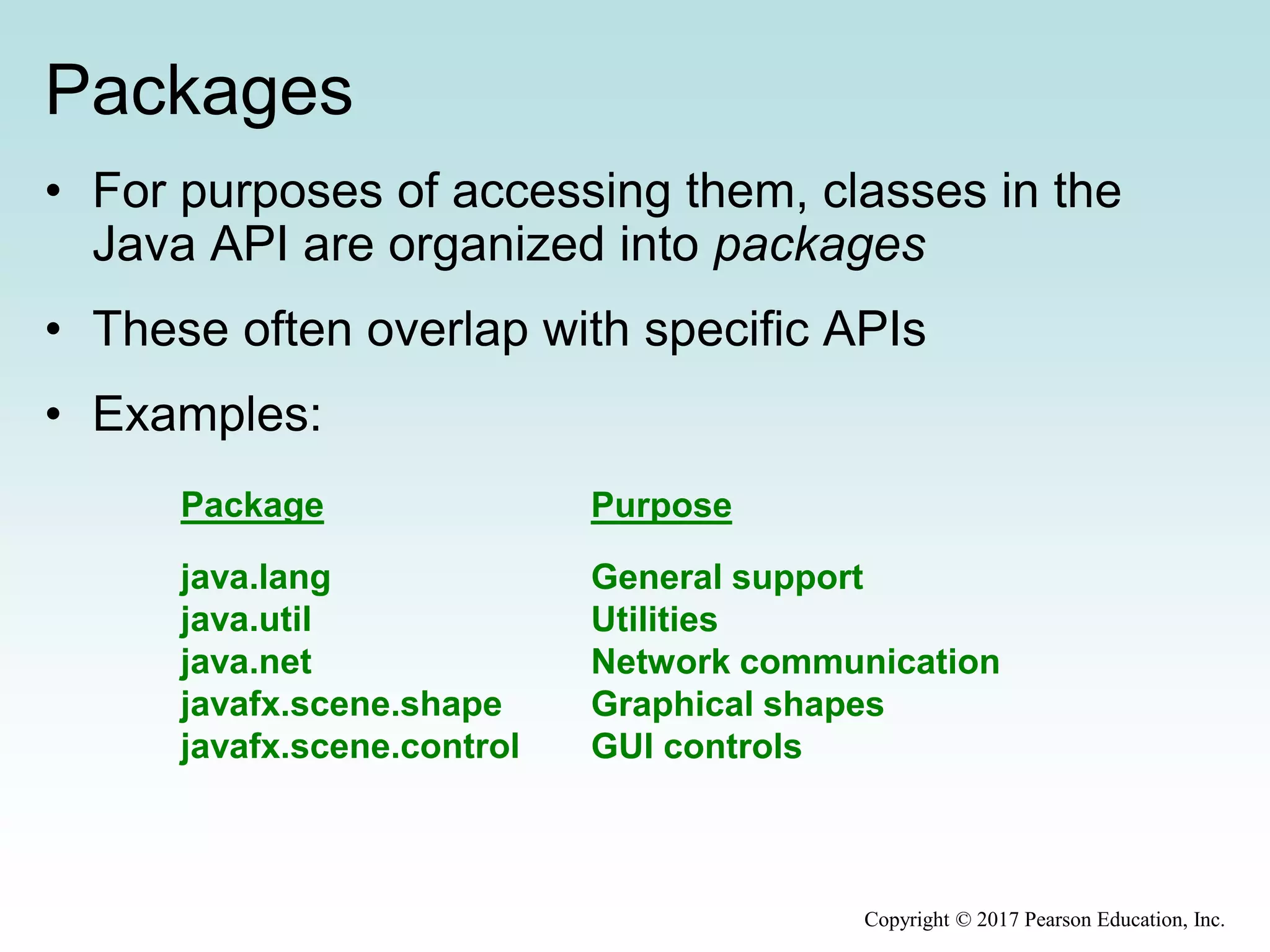 Packages
• For purposes of accessing them, classes in the
Java API are organized into packages
• These often overlap with specific APIs
• Examples:
Package
java.lang
java.util
java.net
javafx.scene.shape
javafx.scene.control
Purpose
General support
Utilities
Network communication
Graphical shapes
GUI controls
Copyright © 2017 Pearson Education, Inc.
 