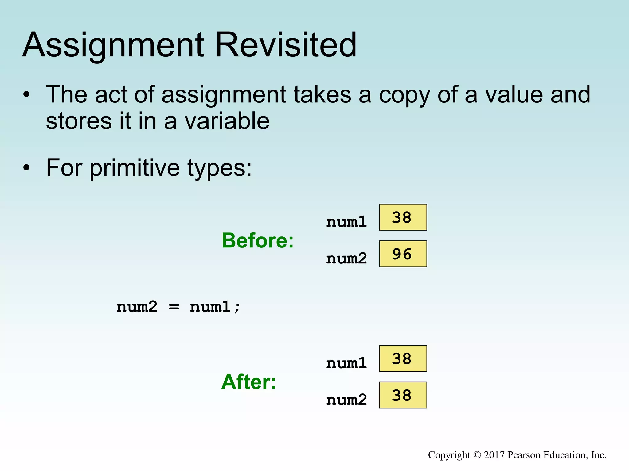 Assignment Revisited
• The act of assignment takes a copy of a value and
stores it in a variable
• For primitive types:
num1 38
num2 96
Before:
num2 = num1;
num1 38
num2 38
After:
Copyright © 2017 Pearson Education, Inc.
 