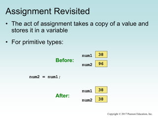 Assignment Revisited
• The act of assignment takes a copy of a value and
stores it in a variable
• For primitive types:
num1 38
num2 96
Before:
num2 = num1;
num1 38
num2 38
After:
Copyright © 2017 Pearson Education, Inc.
 