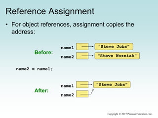 Reference Assignment
• For object references, assignment copies the
address:
name2 = name1;
name1
name2
Before:
"Steve Jobs"
"Steve Wozniak"
name1
name2
After:
"Steve Jobs"
Copyright © 2017 Pearson Education, Inc.
 