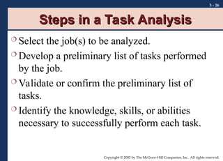 chap03 Need Assessment for training .ppt