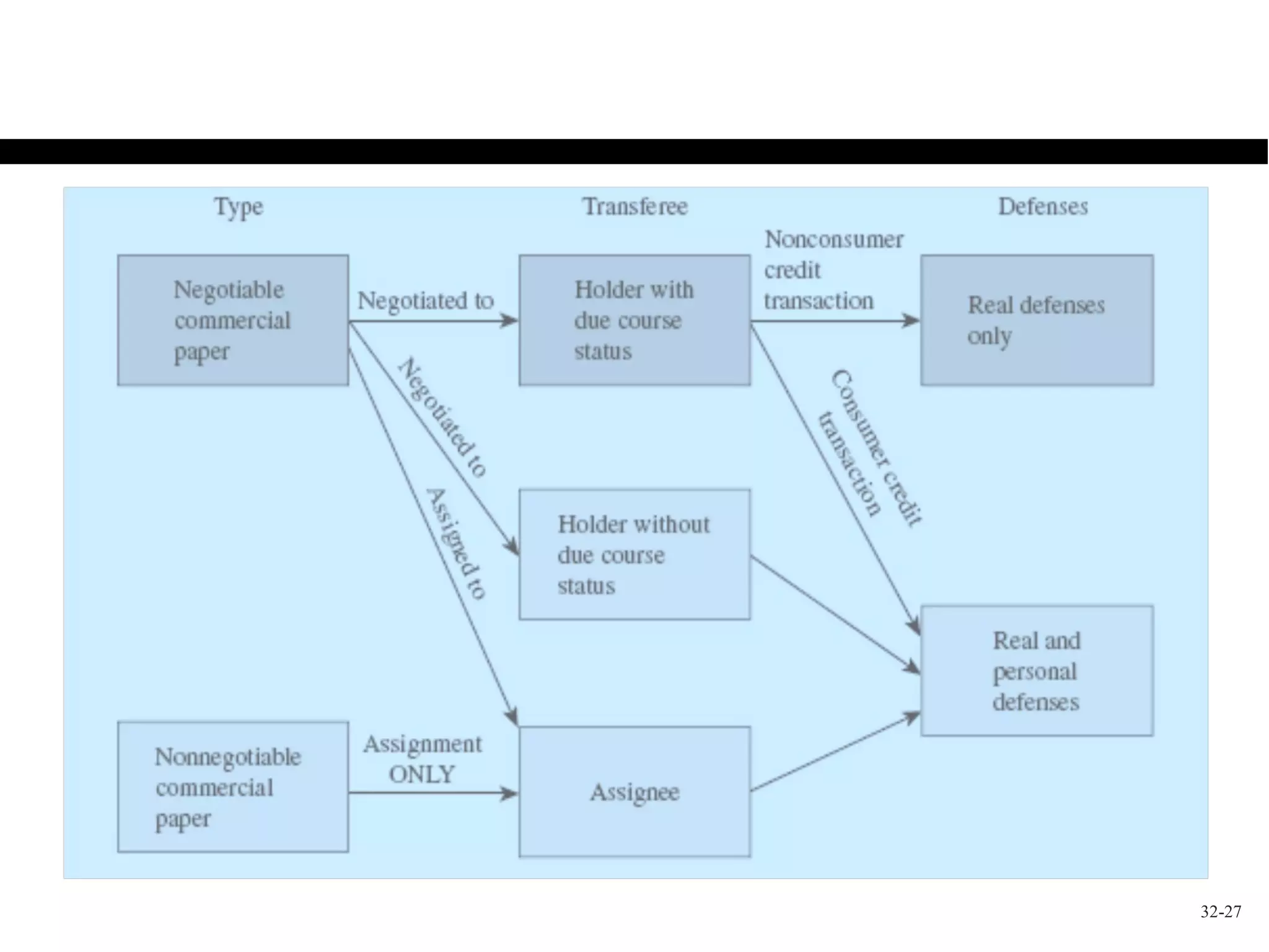 Commercial Paper Chart




                         32-27
 
