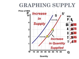 Fundamentals of Demand and Supply in Farm Economics | PPT