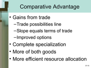 • Gains from trade
–Trade possibilities line
–Slope equals terms of trade
–Improved options
• Complete specialization
• More of both goods
• More efficient resource allocation
Comparative Advantage
37-10
 