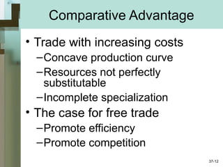Comparative Advantage
• Trade with increasing costs
–Concave production curve
–Resources not perfectly
substitutable
–Incomplete specialization
• The case for free trade
–Promote efficiency
–Promote competition
37-12
 