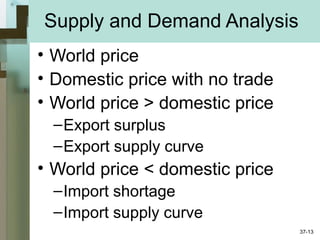 Supply and Demand Analysis
• World price
• Domestic price with no trade
• World price > domestic price
–Export surplus
–Export supply curve
• World price < domestic price
–Import shortage
–Import supply curve
37-13
 