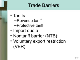 Trade Barriers
• Tariffs
–Revenue tariff
–Protective tariff
• Import quota
• Nontariff barrier (NTB)
• Voluntary export restriction
(VER)
37-17
 