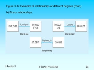 chap03Corrected.ppt