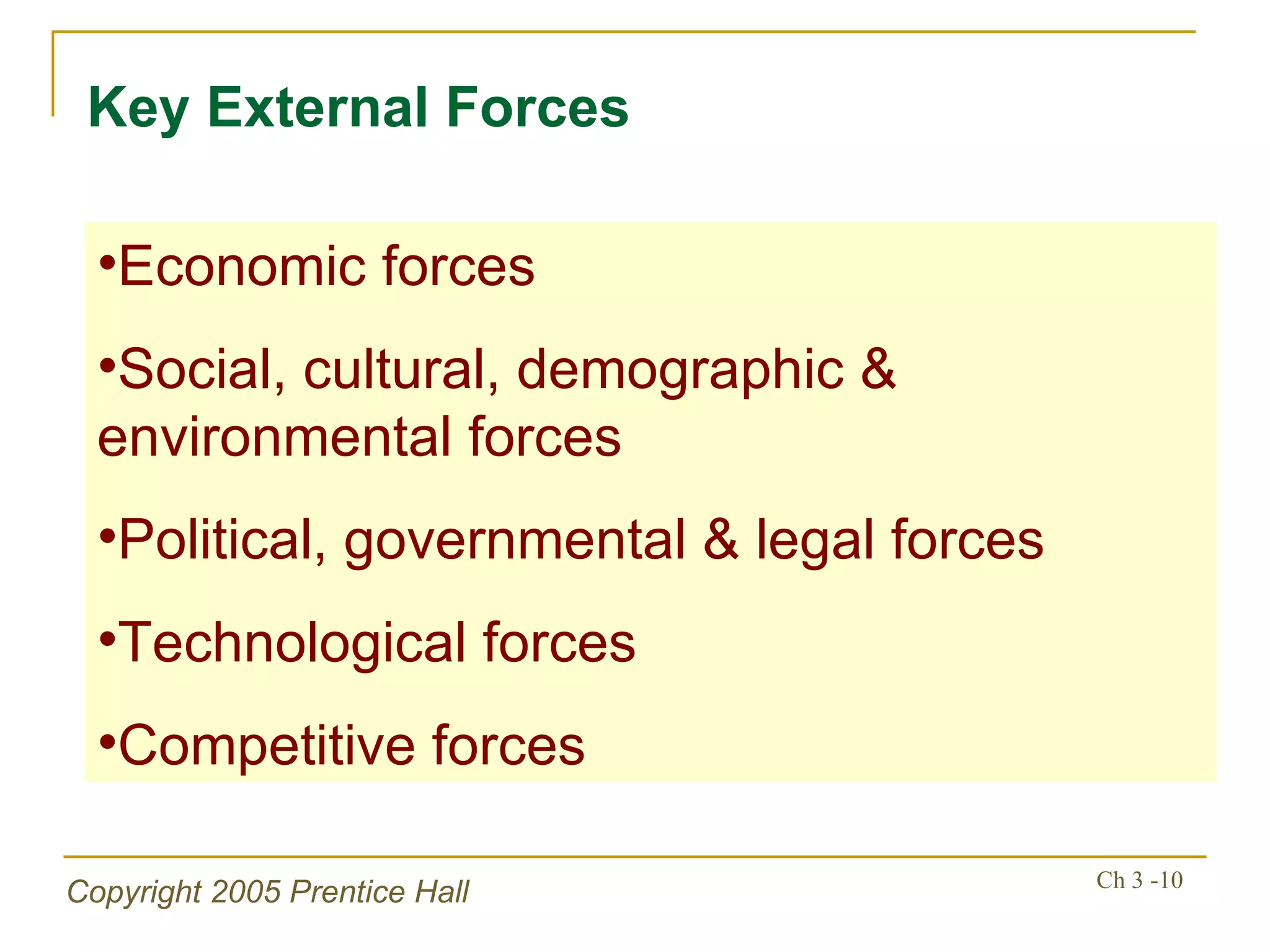 Key External Forces Economic forces Social, cultural, demographic & environmental forces Political, governmental & legal forces Technological forces Competitive forces 