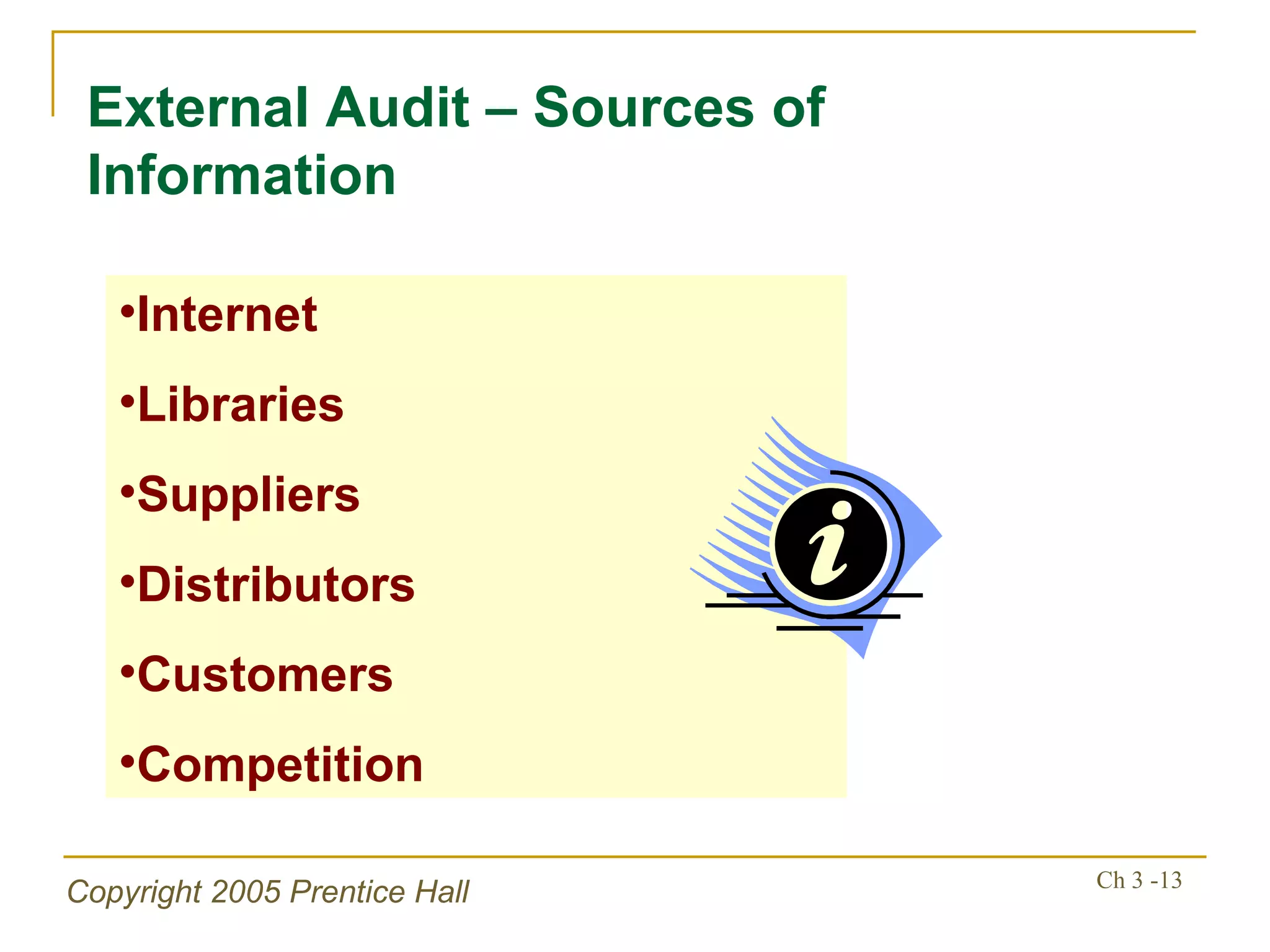 External Audit – Sources of Information Internet Libraries Suppliers Distributors Customers Competition 