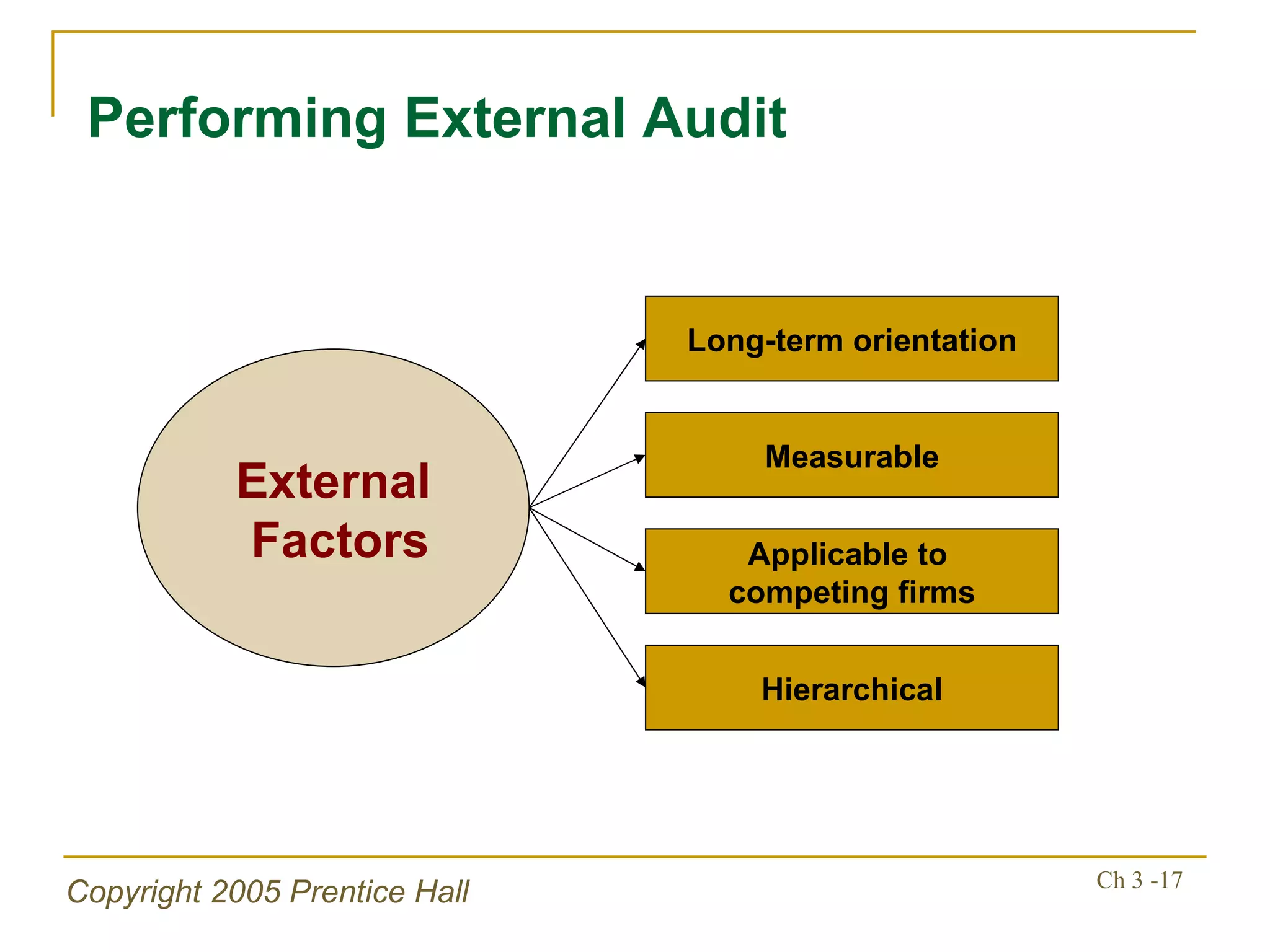 Performing External Audit External  Factors Measurable Long-term orientation Applicable to  competing firms Hierarchical 
