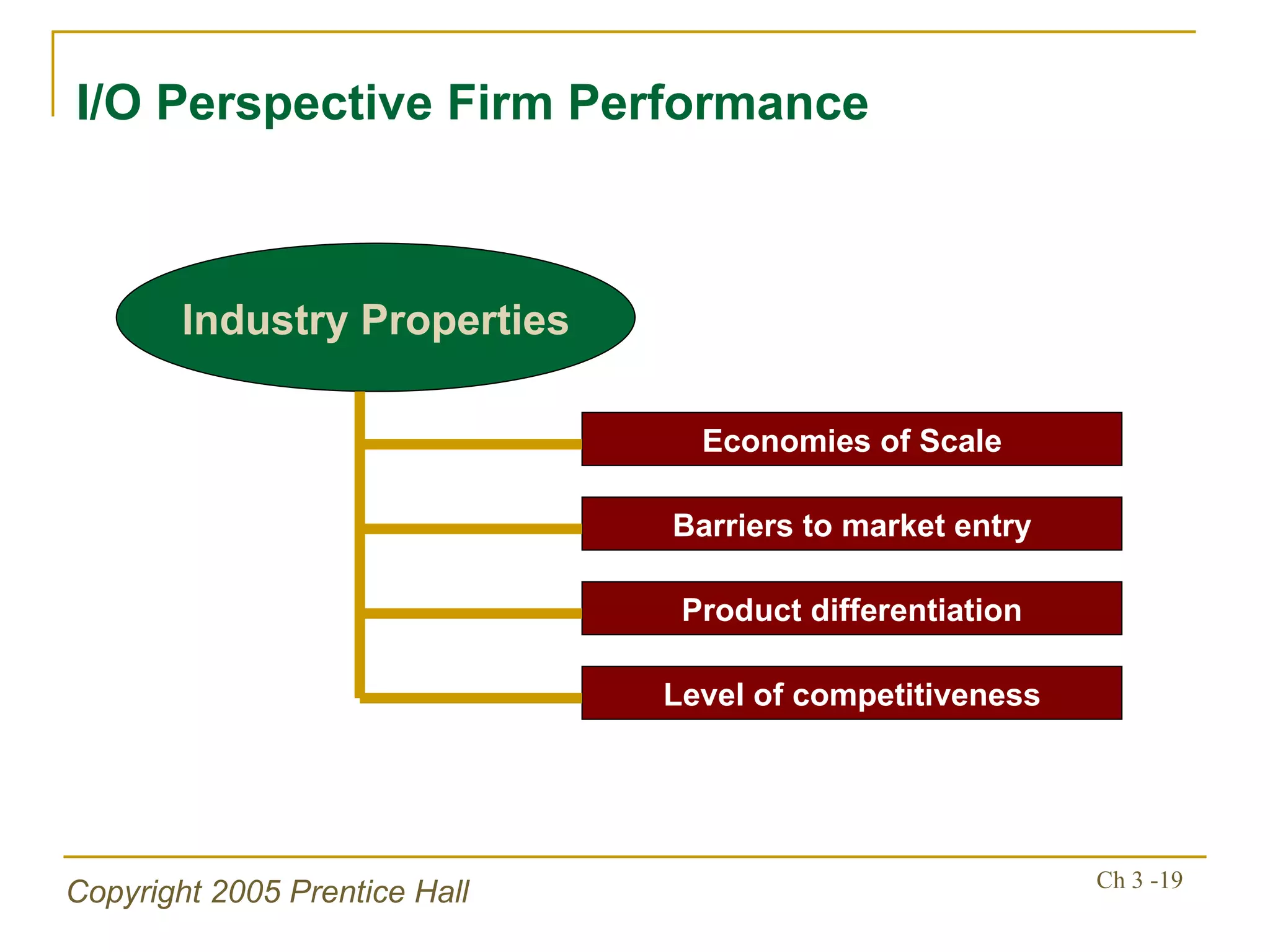 Economies of Scale Industry Properties Barriers to market entry Product differentiation Level of competitiveness I/O Perspective Firm Performance 