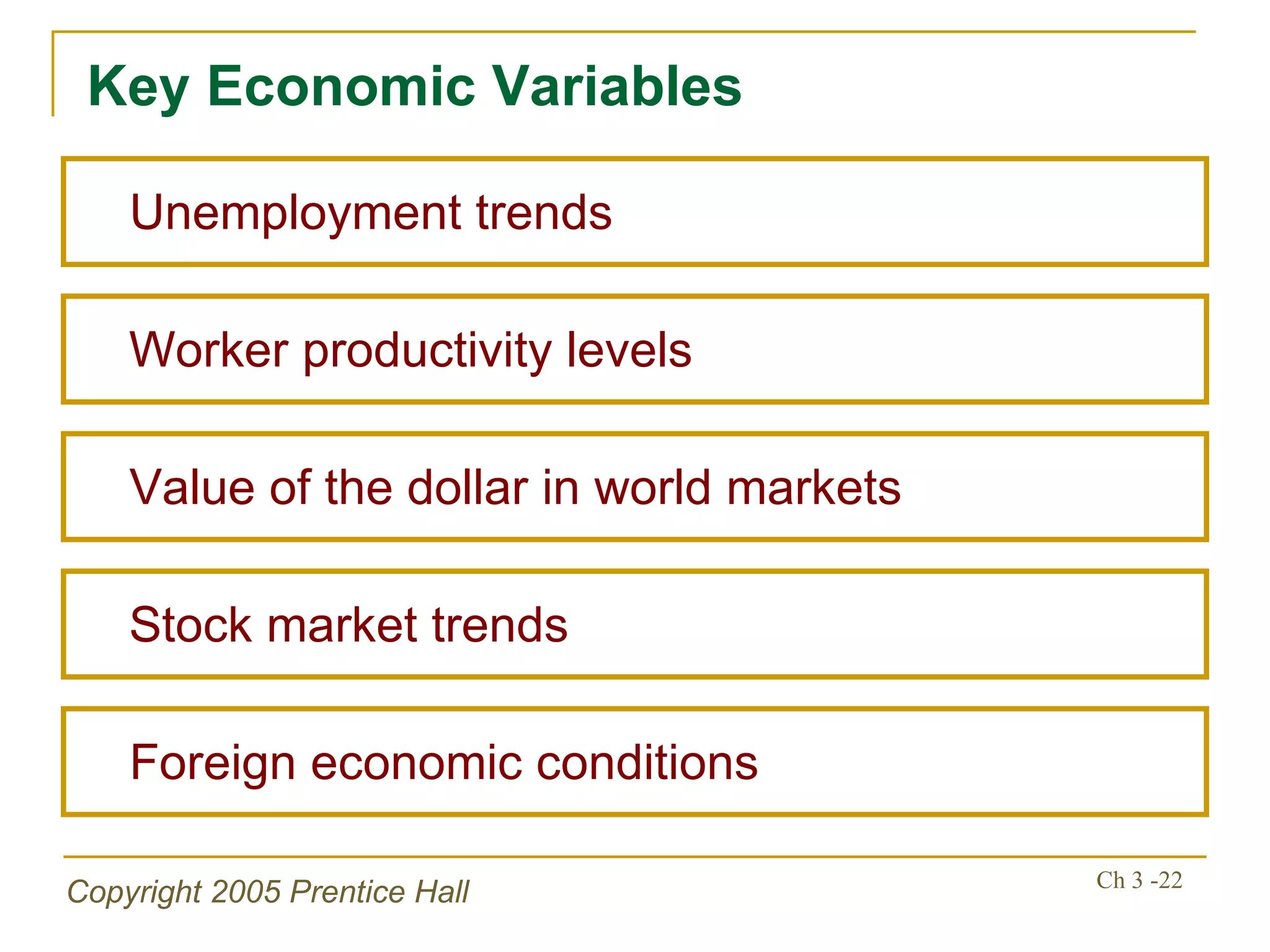 Key Economic Variables Value of the dollar in world markets Worker productivity levels Stock market trends Foreign economic conditions Unemployment trends 