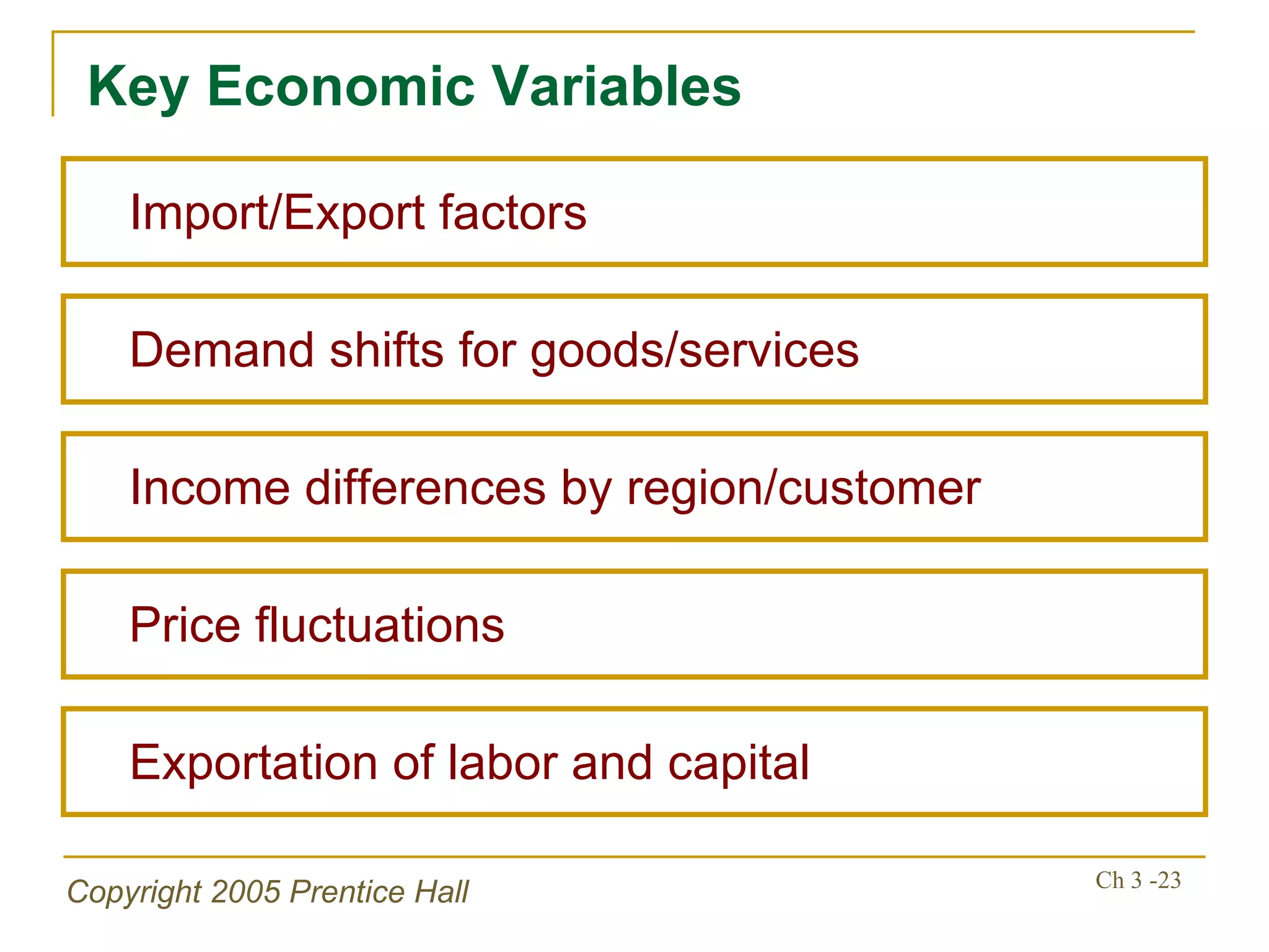 Key Economic Variables Income differences by region/customer Demand shifts for goods/services Price fluctuations Exportation of labor and capital Import/Export factors 