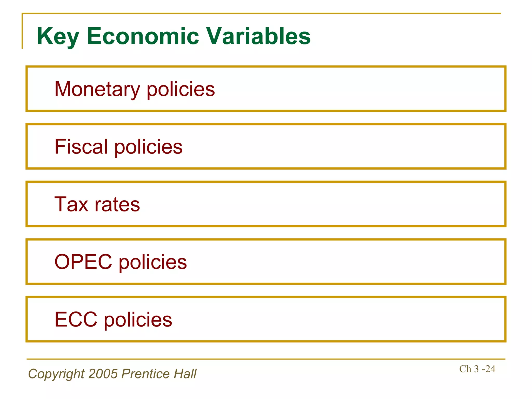 Key Economic Variables Tax rates Fiscal policies OPEC policies ECC policies Monetary policies 