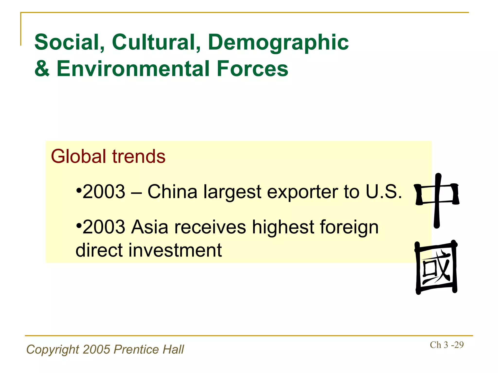Social, Cultural, Demographic & Environmental Forces Global trends 2003 – China largest exporter to U.S. 2003 Asia receives highest foreign direct investment 