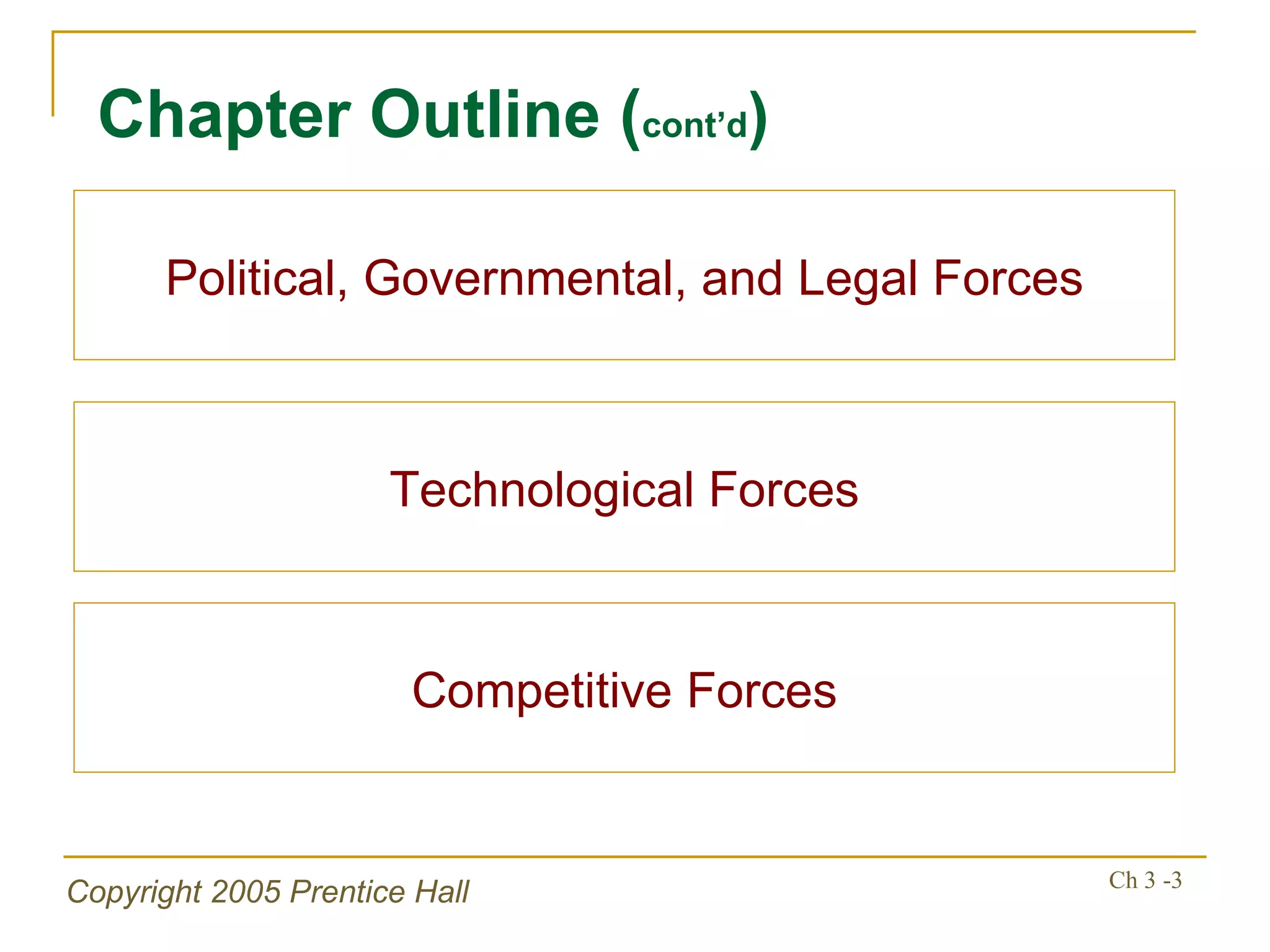 Chapter Outline ( cont’d ) Political, Governmental, and Legal Forces Technological Forces Competitive Forces 