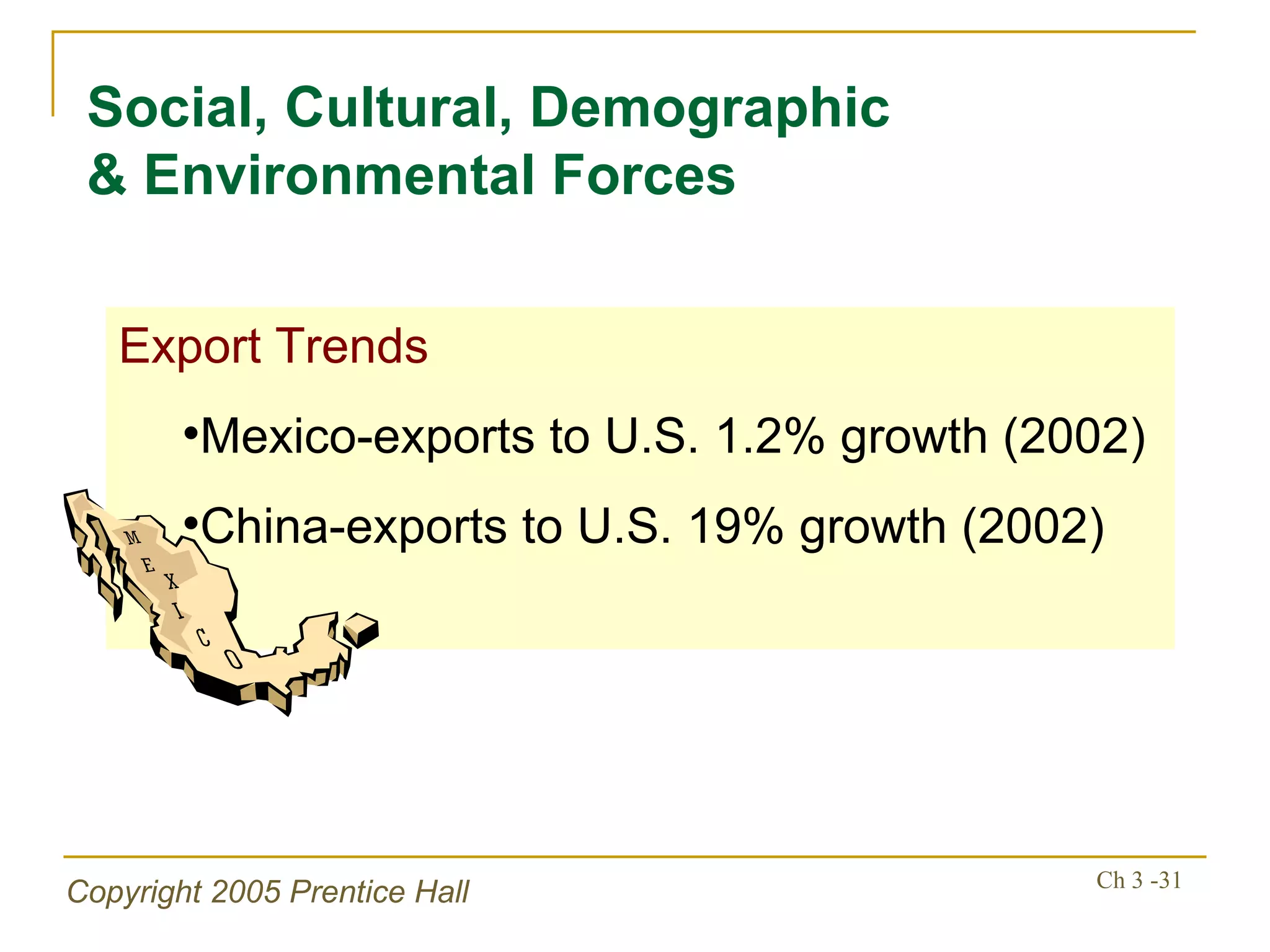 Export Trends Mexico-exports to U.S. 1.2% growth (2002) China-exports to U.S. 19% growth (2002) Social, Cultural, Demographic & Environmental Forces 