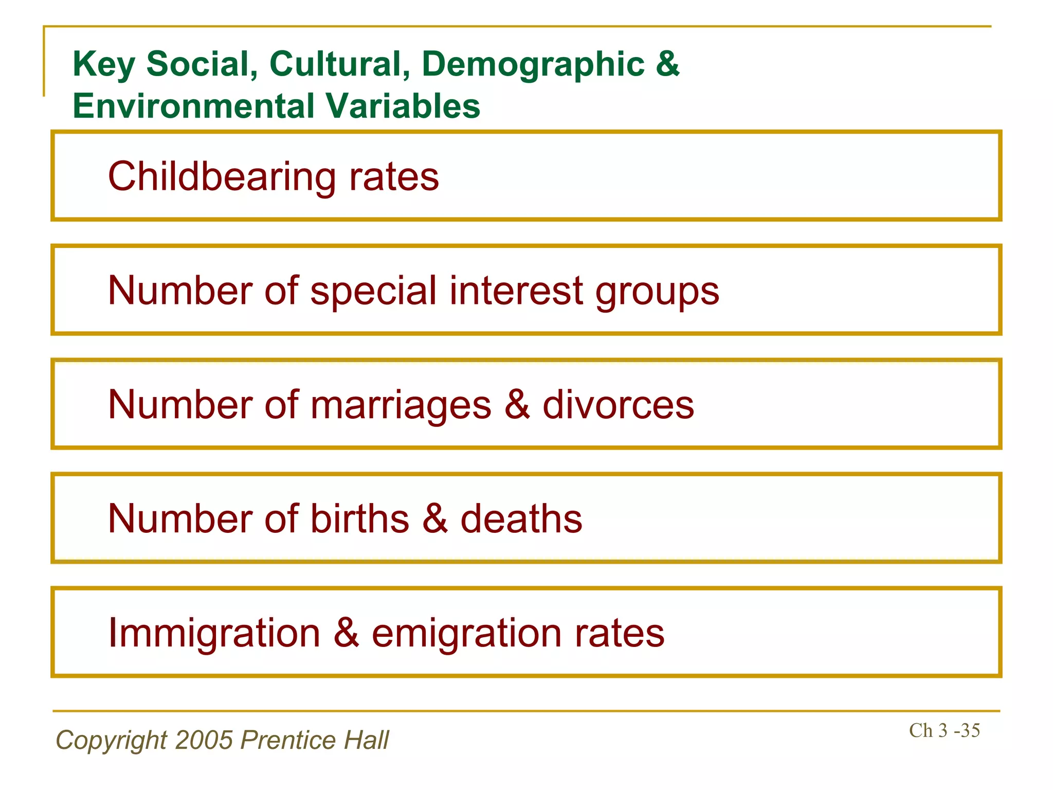 Key Social, Cultural, Demographic & Environmental Variables Number of marriages & divorces Number of special interest groups Number of births & deaths Immigration & emigration rates Childbearing rates 