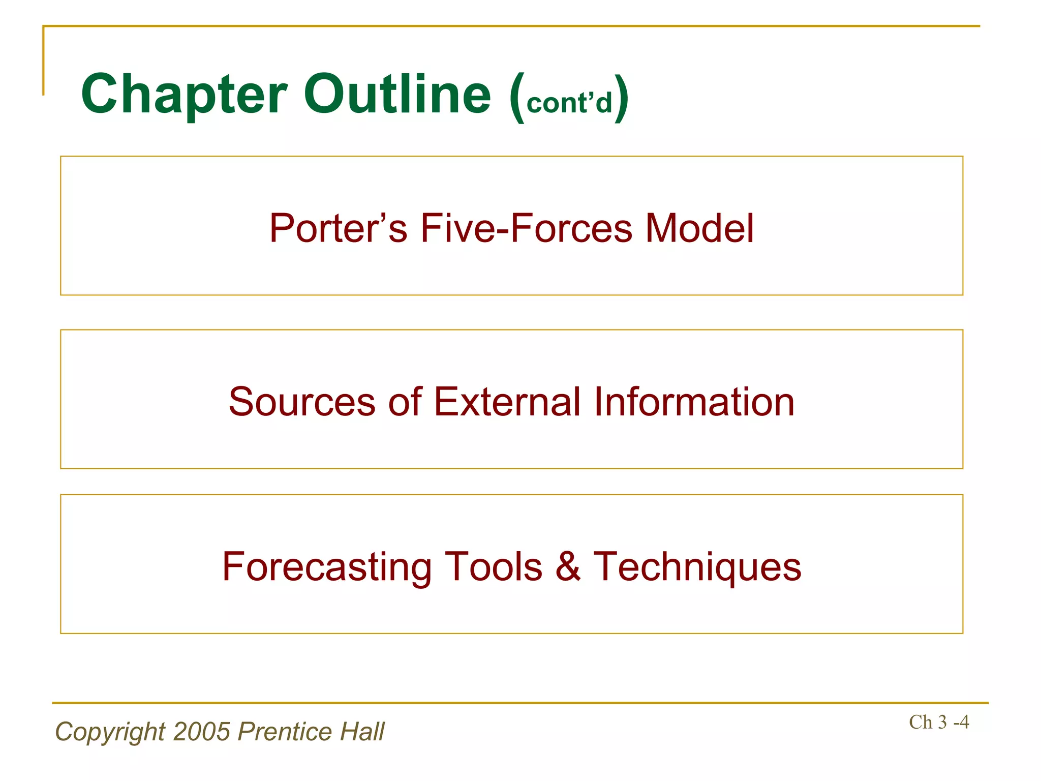 Chapter Outline ( cont’d ) Porter’s Five-Forces Model Sources of External Information Forecasting Tools & Techniques 