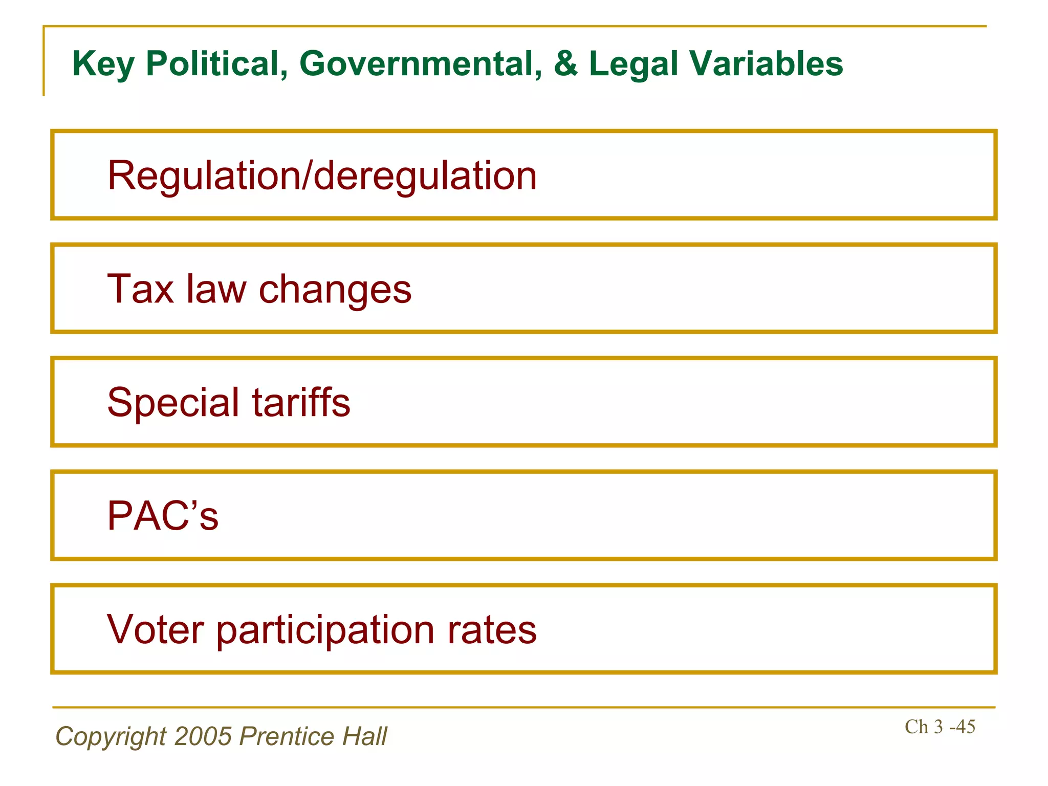 Key Political, Governmental, & Legal Variables Special tariffs Tax law changes PAC’s Voter participation rates Regulation/deregulation 