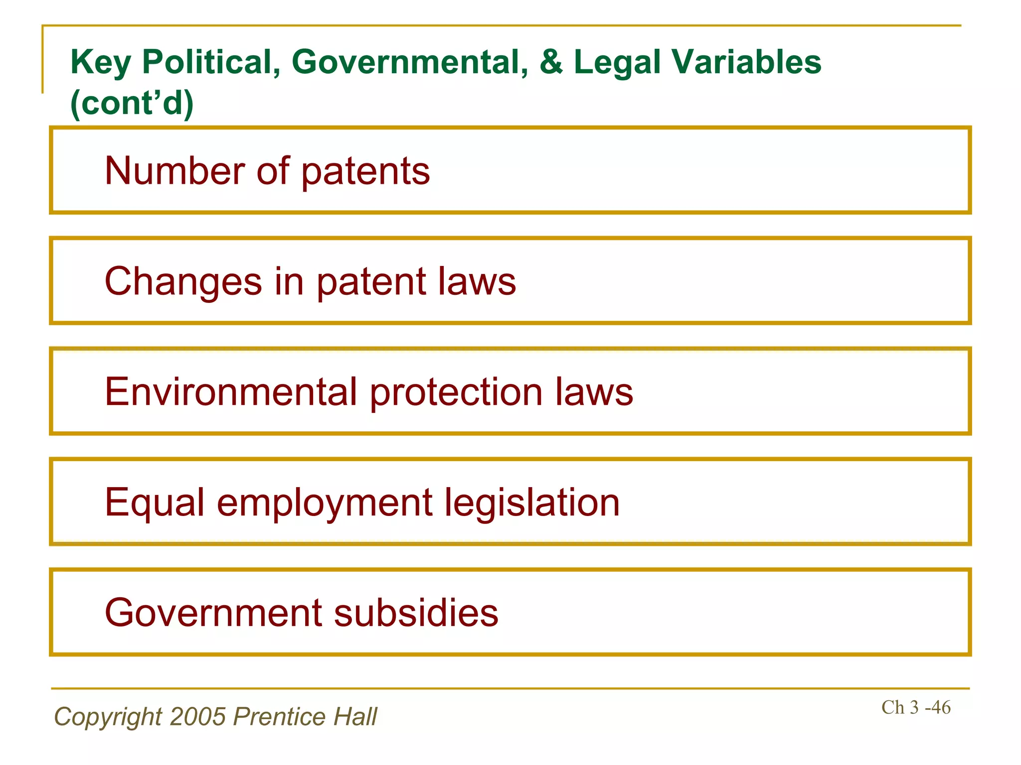 Key Political, Governmental, & Legal Variables (cont’d) Environmental protection laws Changes in patent laws Equal employment legislation Government subsidies Number of patents 