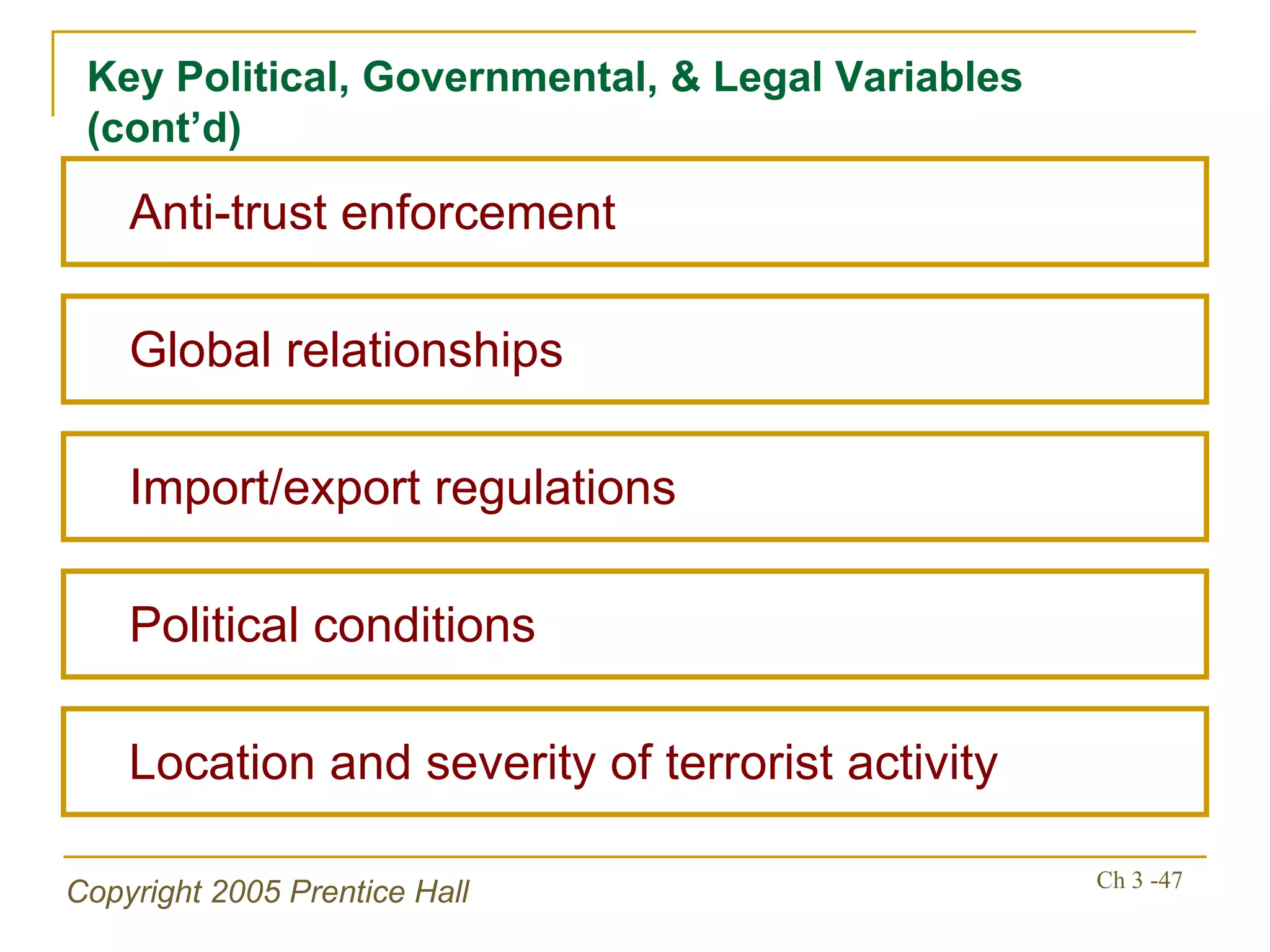 Key Political, Governmental, & Legal Variables (cont’d) Import/export regulations Global relationships Political conditions  Location and severity of terrorist activity Anti-trust enforcement 
