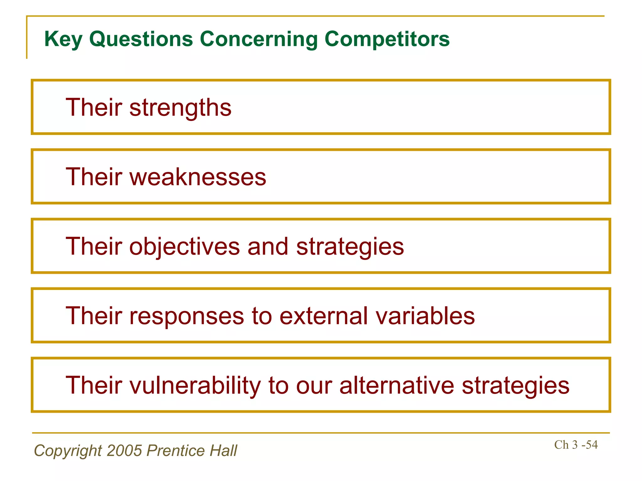 Key Questions Concerning Competitors Their objectives and strategies Their weaknesses Their responses to external variables  Their vulnerability to our alternative strategies Their strengths 