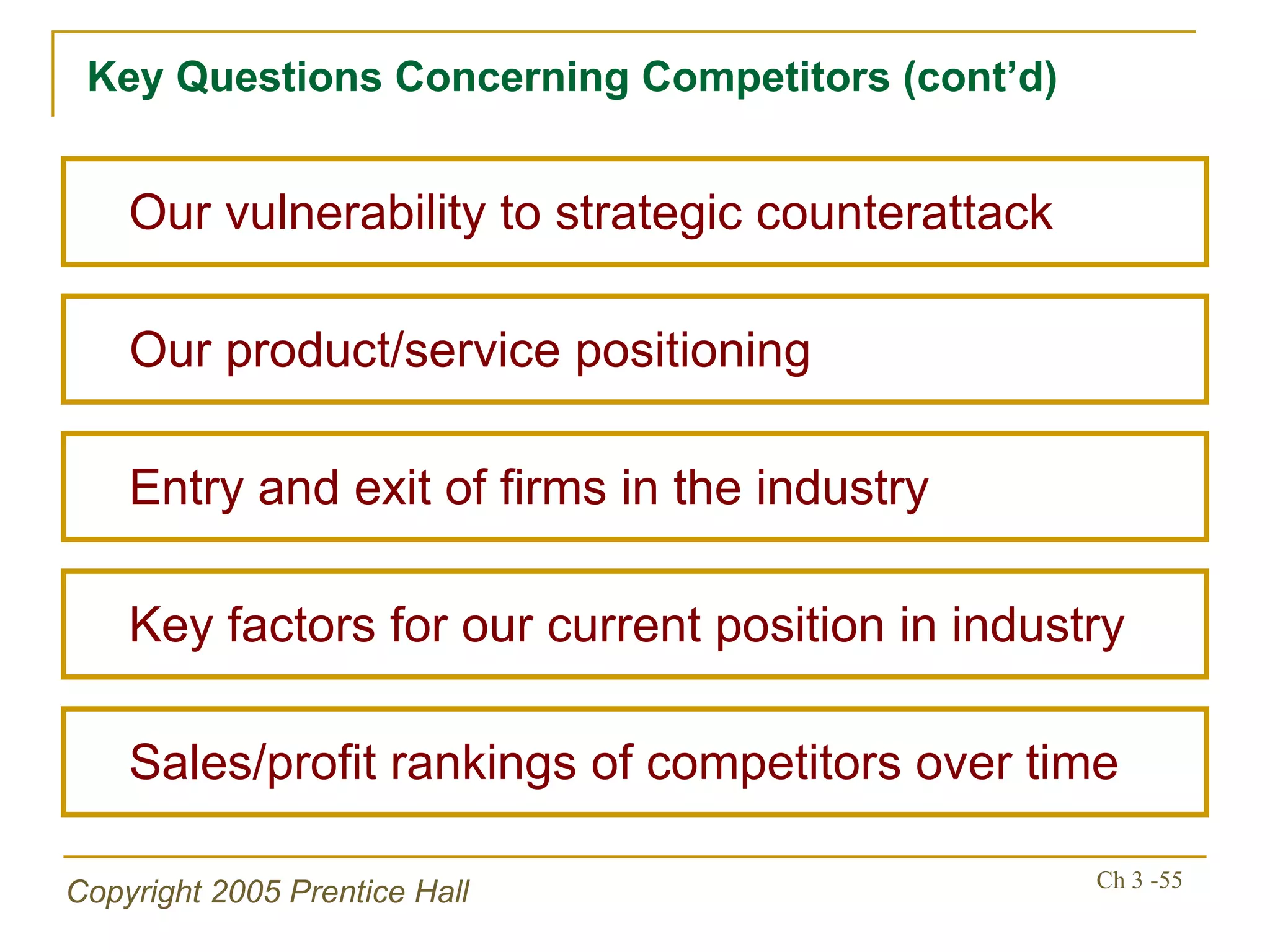 Key Questions Concerning Competitors (cont’d) Entry and exit of firms in the industry Our product/service positioning Key factors for our current position in industry Sales/profit rankings of competitors over time Our vulnerability to strategic counterattack 