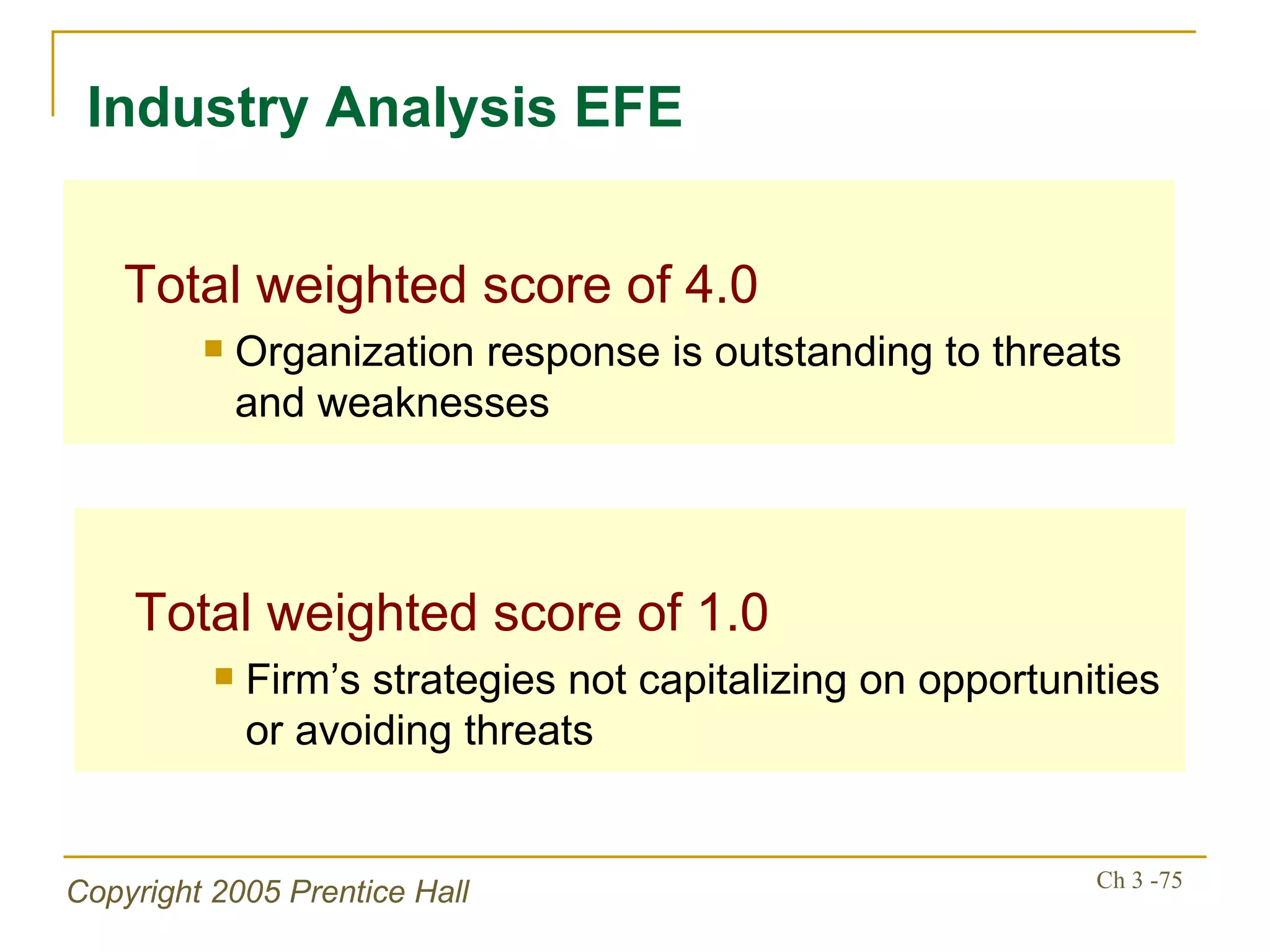 Total weighted score of 4.0 Organization response is outstanding to threats and weaknesses Industry Analysis EFE Total weighted score of 1.0 Firm’s strategies not capitalizing on opportunities or avoiding threats 