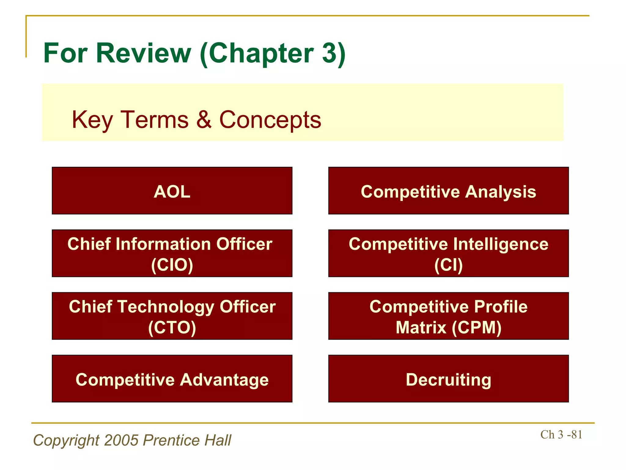 Key Terms & Concepts For Review (Chapter 3) AOL Competitive Analysis Chief Information Officer  (CIO) Competitive Intelligence (CI) Chief Technology Officer (CTO) Competitive Profile Matrix (CPM) Competitive Advantage Decruiting 
