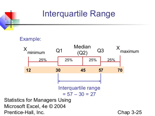 Chap03 numerical descriptive measures Chap03 numerical descriptive measures