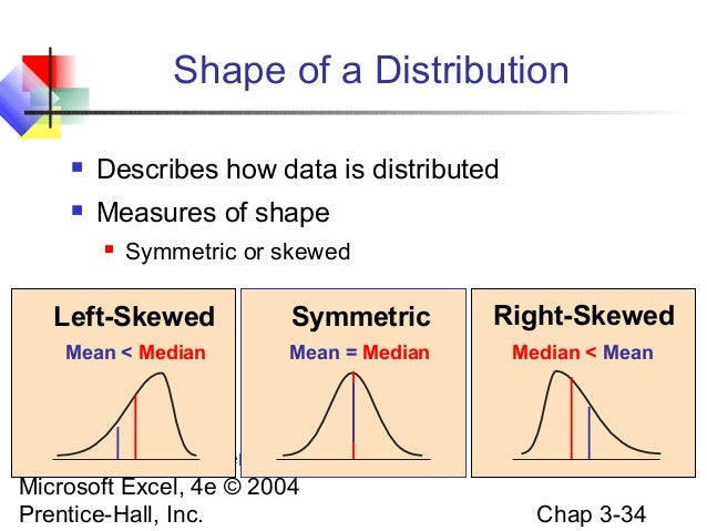 Chap03 numerical descriptive measures