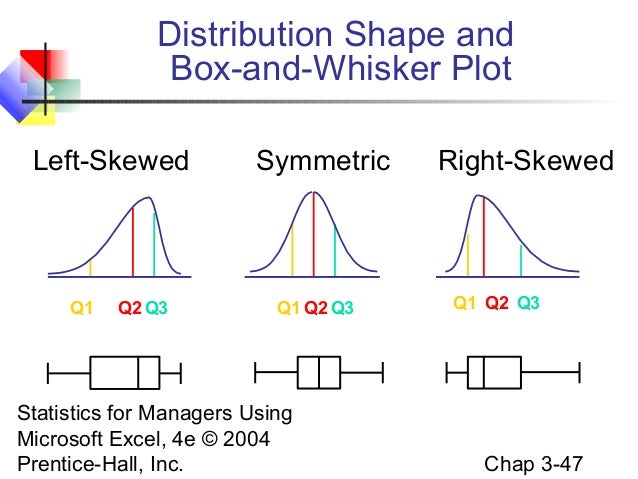 plot n box whisker descriptive numerical Chap03 measures