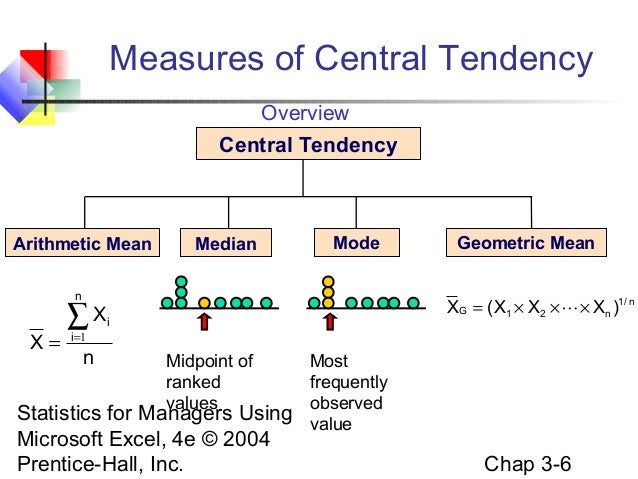 Numerical Descriptive Measures