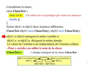 Considérons la classe:
class ClasseTest {
double y;
}
Soient objA1 et objA2 deux instances différentes.
ClasseTest objA1=new ClasseTest(), objA2=new ClasseTest();
static int n; // la valeur de n est partagée par toutes les instances
ClasseTest.n // champs (statique) de la classe ClasseTest
objA1 et objA2 partagent la même variable n:
- Pour y accéder, on utilise le nom de la classe
objA1.n et objA2.n désignent la même donnée.
La valeur de l’attribut n est indépendante de l’instance (objet).
3
objA1.n ou ClasseTest.n
objA1.y
objet objA1
objA2.y
objet objA2
objA2.n ou ClasseTest.n
 