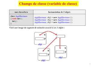 4
Champs de classe (variable de classe)
 