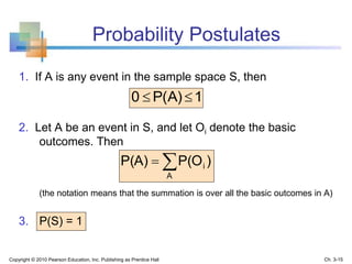 Probability Postulates
1. If A is any event in the sample space S, then
2. Let A be an event in S, and let Oi denote the basic
outcomes. Then
(the notation means that the summation is over all the basic outcomes in A)
3. P(S) = 1
1P(A)0 
)P(OP(A)
A
i
Copyright © 2010 Pearson Education, Inc. Publishing as Prentice Hall Ch. 3-15
 
