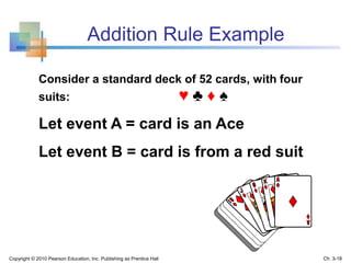 Addition Rule Example
Consider a standard deck of 52 cards, with four
suits: ♥ ♣ ♦ ♠
Let event A = card is an Ace
Let event B = card is from a red suit
Copyright © 2010 Pearson Education, Inc. Publishing as Prentice Hall Ch. 3-18
 
