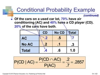 Conditional Probability Example
No CDCD Total
AC .2 .5 .7
No AC .2 .1 .3
Total .4 .6 1.0
 Of the cars on a used car lot, 70% have air
conditioning (AC) and 40% have a CD player (CD).
20% of the cars have both.
.2857
.7
.2
P(AC)
AC)P(CD
AC)|P(CD 


(continued)
Copyright © 2010 Pearson Education, Inc. Publishing as Prentice Hall Ch. 3-22
 