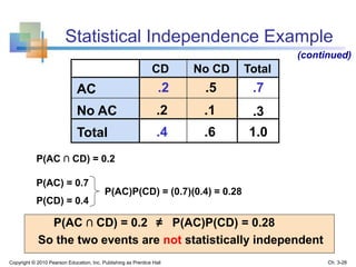 Statistical Independence Example
No CDCD Total
AC .2 .5 .7
No AC .2 .1 .3
Total .4 .6 1.0
(continued)
P(AC ∩ CD) = 0.2
P(AC) = 0.7
P(CD) = 0.4
P(AC)P(CD) = (0.7)(0.4) = 0.28
P(AC ∩ CD) = 0.2 ≠ P(AC)P(CD) = 0.28
So the two events are not statistically independent
Copyright © 2010 Pearson Education, Inc. Publishing as Prentice Hall Ch. 3-28
 